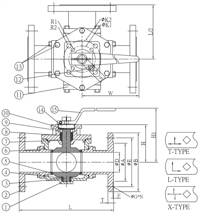 Vannes à boisseau sphérique multivoies